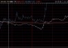 赣能股份：半年度营收降 10.05% 净利增 150.67%