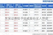 东吴证券给予纽威股份买入评级