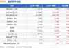 方盛制药(603998.SH)股东共生投资拟减持不超1.21%股份