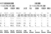 高鑫零售转型见效，麦格理预测扭亏为盈：目标价1.5港元