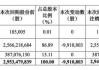 药明康德(603259.SH)：拟回购10亿元A股股份