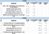 盛景微换手率28.72%，上榜营业部合计净买入416.14万元