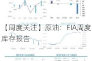 【周度关注】原油：EIA周度库存报告