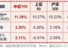 国家队买入ETF路径厘清 上半年增持重要宽基或超2500亿元