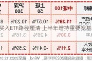 国家队买入ETF路径厘清 上半年增持重要宽基或超2500亿元