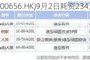 复星国际(00656.HK)9月2日耗资234万港元回购59.3万股