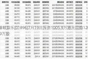 猫眼娱乐(01896)7月19日斥资1005.9万港元回购120.9万股