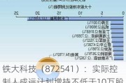 铁大科技（872541）：实际控制人成远计划增持不低于10万股