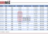 首都在线：执行总裁姚巍增持约124万股 增持计划实施完成