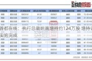 首都在线：执行总裁姚巍增持约124万股 增持***实施完成