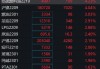 国内商品期货夜盘收盘 低硫燃料油涨超2%