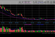 光大期货：5月29日有色金属日报