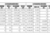 久量股份：实际控制人变更为十堰市人民政府国资委