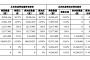 久量股份：实际控制人变更为十堰市人民***国资委