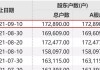 股票超大户：股票超大户是什么意思？