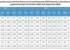 布伦特主力下跌，3 季度油价有望回升：OPEC+减产协议调整