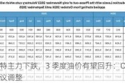 布伦特主力下跌，3 季度油价有望回升：OPEC+减产协议调整