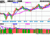 标普红利ETF（562060）涨0.62%，今年以来涨幅14.29%，中金：能够产生稳定现金流的资产将打开估值重估空间