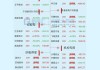 广西能源振幅16.88%，3机构龙虎榜上净买入1.35亿元