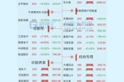 广西能源振幅16.88%，3机构龙虎榜上净买入1.35亿元