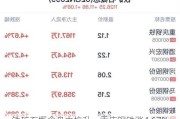 铁矿石概念盘中拉升，重庆钢铁涨4.67%