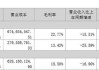 海翔药业：染料板块部分存量产品一季度销量环比实现增长