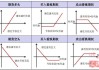 怎么看个股期权的价格走势？