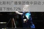 比斯利广播集团盘中异动 大幅下挫6.72%