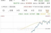 欧股集体高开 欧洲斯托克50指数涨0.22%