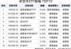 中升控股已接纳、购买及注销本金总额为约2.92亿美元的2026年债券