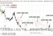 前八月财政收入同比下降，美联储时隔4年重启降息丨一周热点回顾