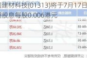 华润建材科技(01313)将于7月17日派发末期股息每股0.006港元