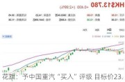 花旗：予中国重汽“买入”评级 目标价23.4港元