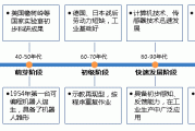 领益智造投资成立新公司 含工业机器人销售业务