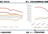 印尼棕榈油：出口量或降 200 万吨 影响进口