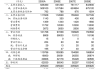 博众精工：本次股份回购实施完成 累计回购301.93万股