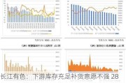 长江有色：下游库存充足补货意愿不强 28日碳酸锂价格维稳