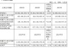 广晟有色(600259.SH)：上半年净亏损3亿元 同比转亏