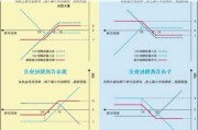 如何分析牛市中的期权交易策略