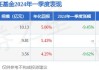 嘉实互融精选股票A：医药重仓股领跌，基金跌幅达9.51%