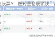 嘉实互融精选股票A：医药重仓股领跌，基金跌幅达9.51%