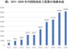 配电网：预计2024年国家电网投资规模可实现14%左右的增长 投资规模达到6000亿元以上