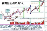 大盘的C浪下探确认开启！