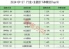 10月逾千亿港元资金 流入境外中国股票ETF