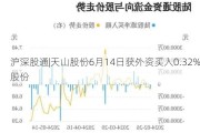 沪深股通|天山股份6月14日获外资买入0.32%股份