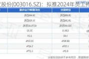 欣贺股份(003016.SZ)：拟推2024年员工持股计划