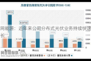 南网能源：近年来公司分布式光伏业务持续快速增长