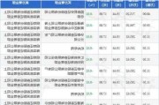 上能电气大宗交易折价成交187.71万股