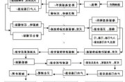 如何科学制定和控制装修预算？