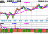 标普红利ETF（562060）今日创历史新高，重仓股山西焦煤大涨超4%